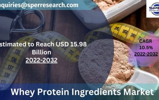 Whey Protein Ingredients Market