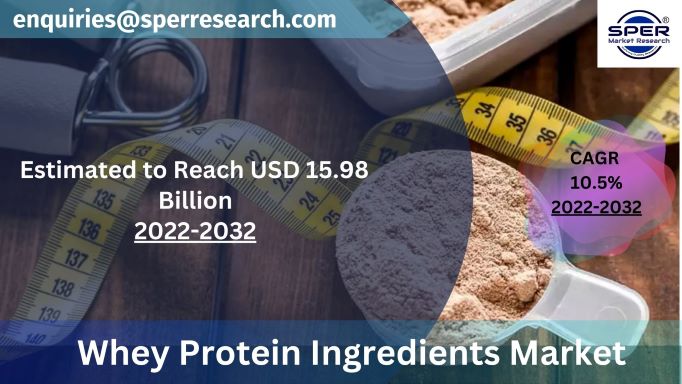 Whey Protein Ingredients Market