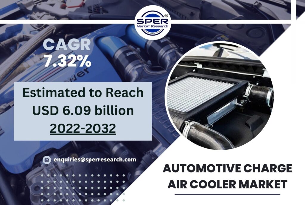 Automotive Charge Air Cooler Market