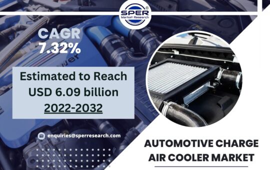 Automotive Charge Air Cooler Market
