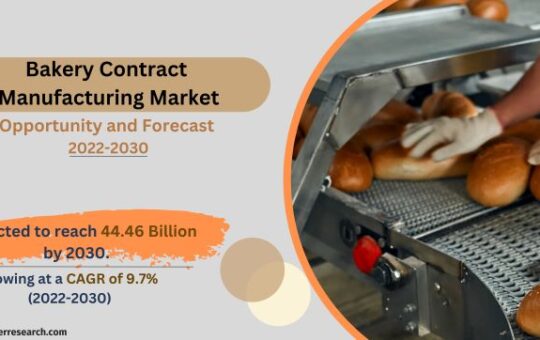 Bakery Contract Manufacturing Market