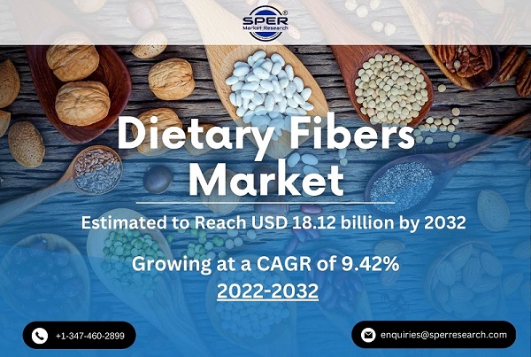 Dietary Fibers Market