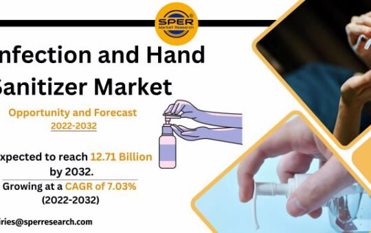Disinfection and Hand Sanitizer Market