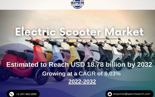 E-Scooter Market