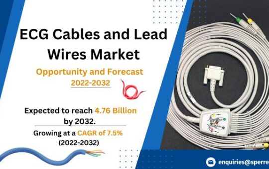 ECG Cables and Lead Wires Market