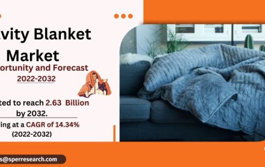 Gravity Blanket Market