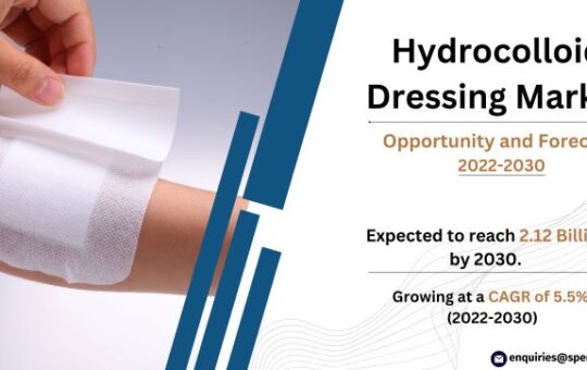 Hydrocolloid Dressing Market