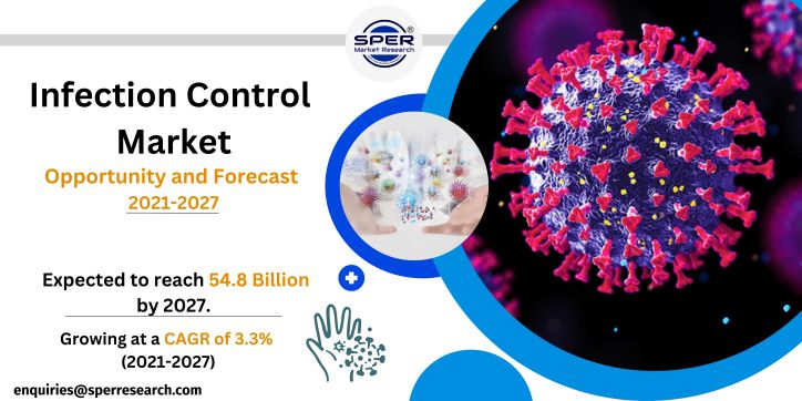 Infection Control Market