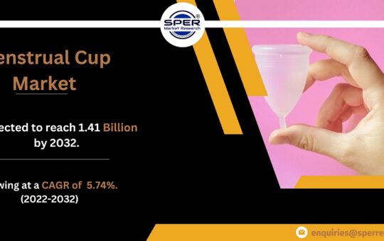 Menstrual Cup Market