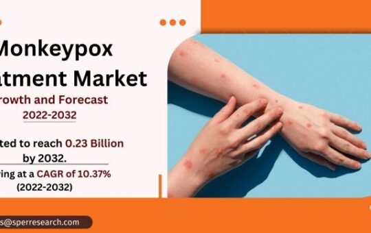 Monkeypox Treatment Market