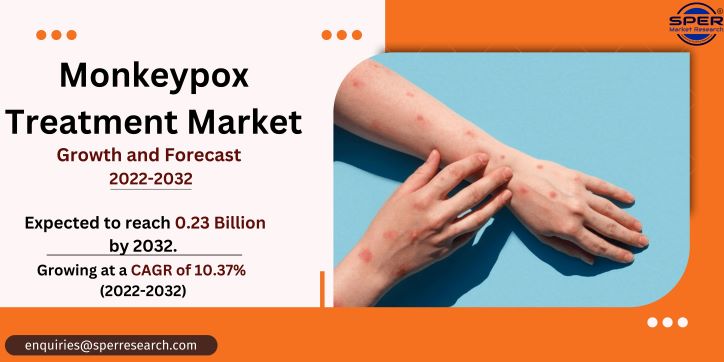 Monkeypox Treatment Market