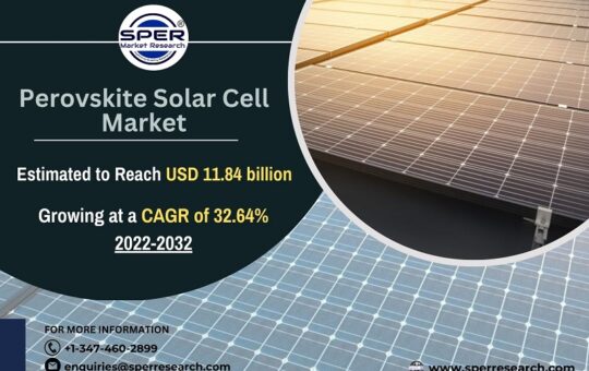 Perovskite Solar Cell Market