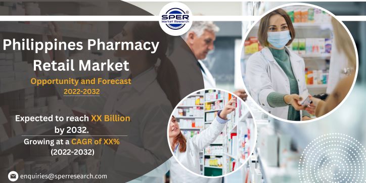 Philippines Pharmacy Retail Market