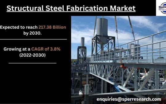 Structural Steel Fabrication Market