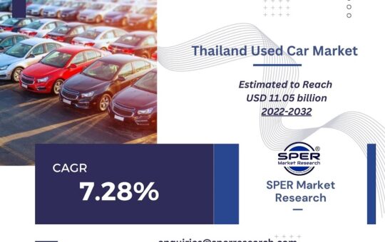 Thailand Used Car Market