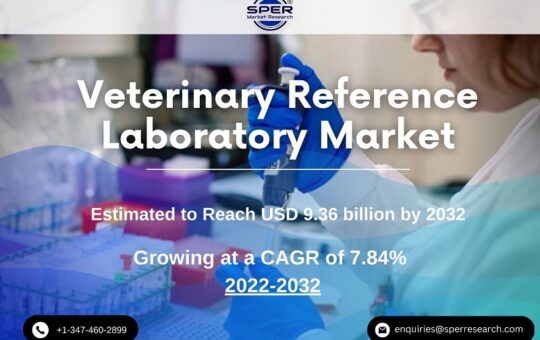 Veterinary Reference Laboratory Market