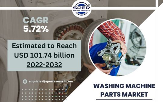 Washing Machine Parts Market