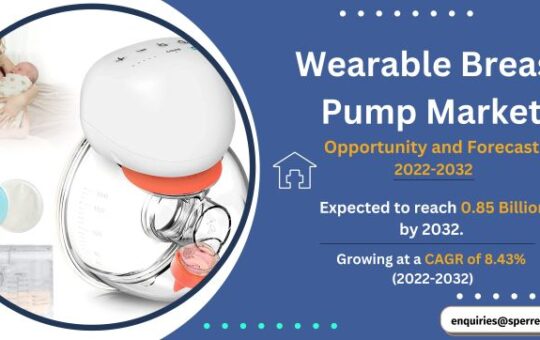 Wearable Breast Pump Market