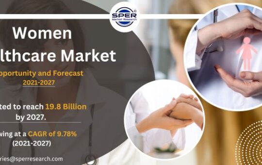 Women Healthcare Market