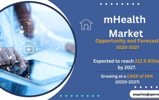 mHealth Market