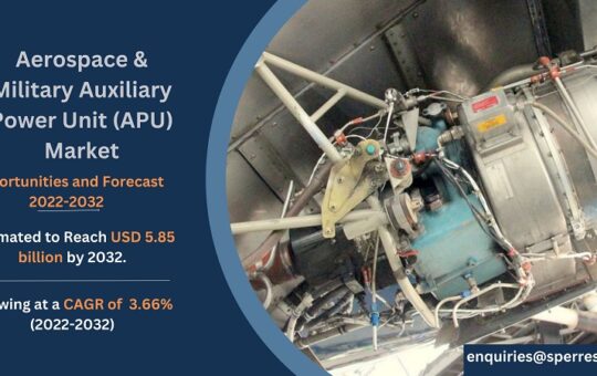 Aerospace- and-Military-Auxiliary-PowerUnit-Market