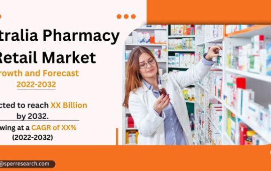 Australia Pharmacy Retail Market