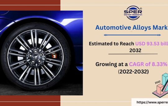 Automotive Alloys Market