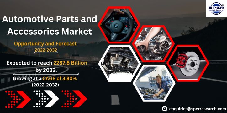 Automotive Parts and Accessories Market