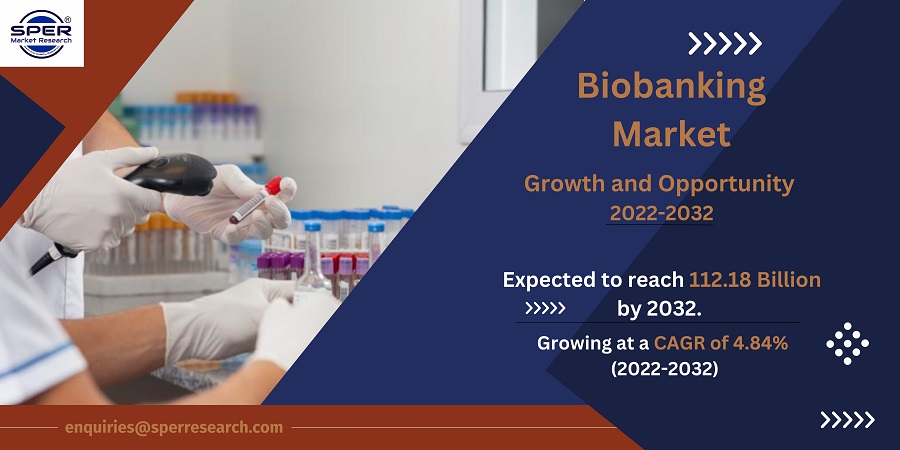 Biobanking Market size