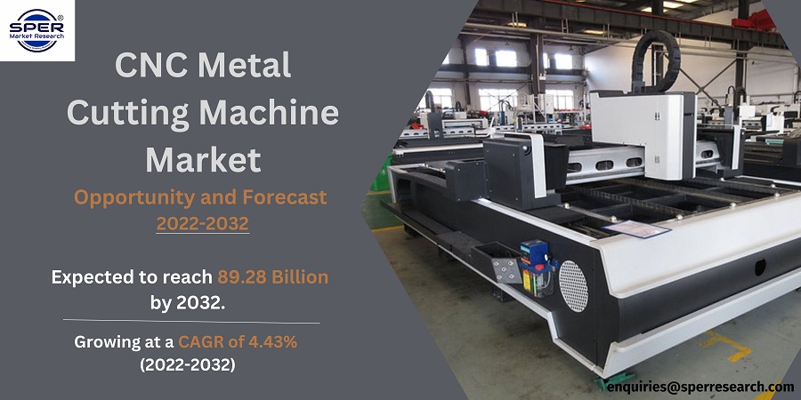 CNC-Metal-Cutting-Machine-Market