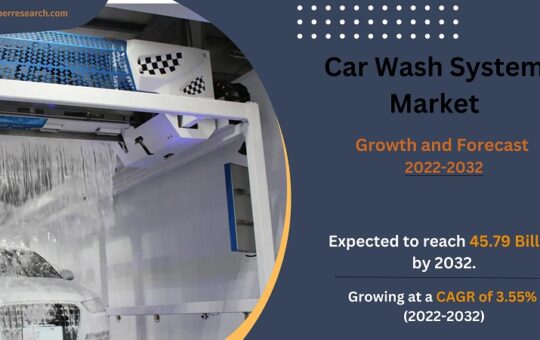 Car Wash System Market Size