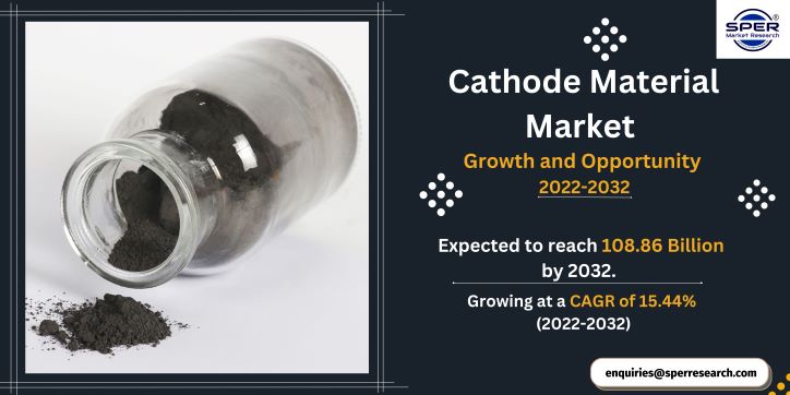 Cathode Material Market