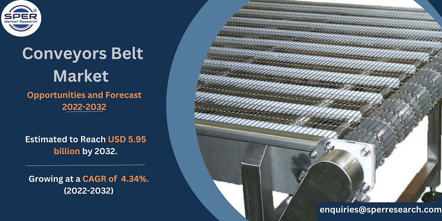 Conveyors Belt Market