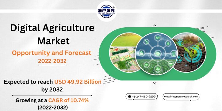 Digital Agriculture Market