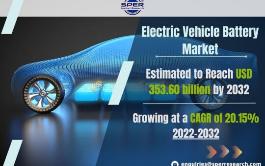 Electric Vehicle Battery Market