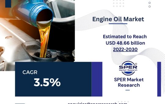 Automotive Engine Oil Market