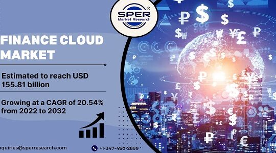 Finance Cloud Market