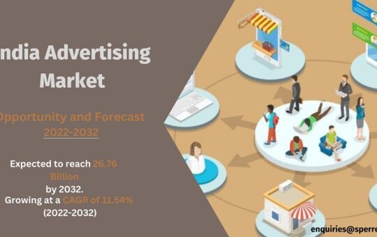 India Advertising Market