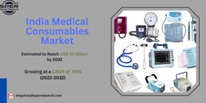 India Medical Consumables Market
