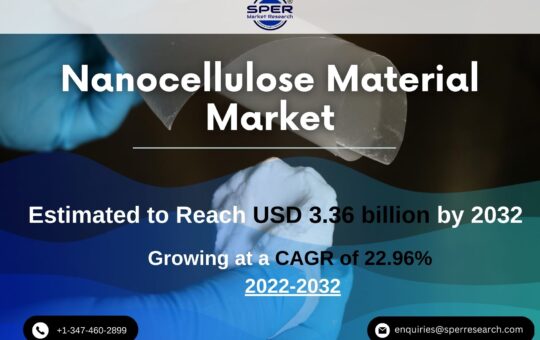 Nanocellulose Material Market