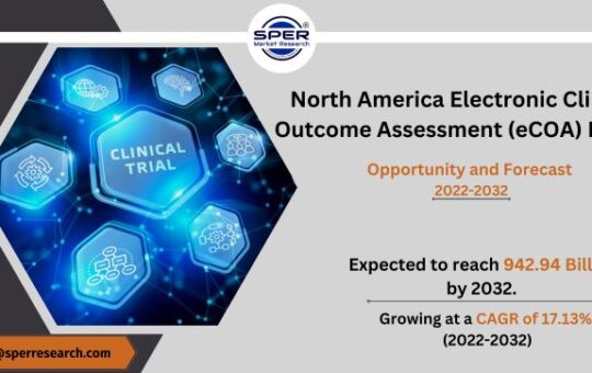 North America Electronic Clinical Outcome Assessment (eCOA) Market