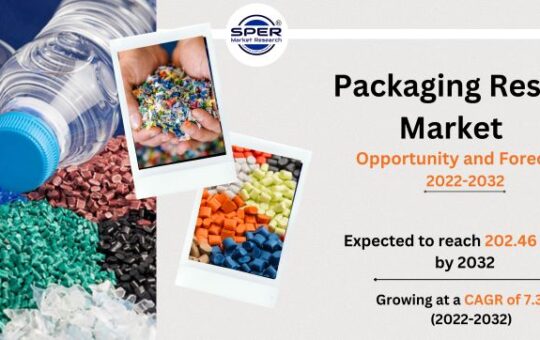 Packaging Resin Market