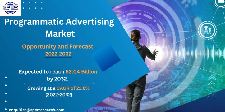 Programmatic Advertising Market