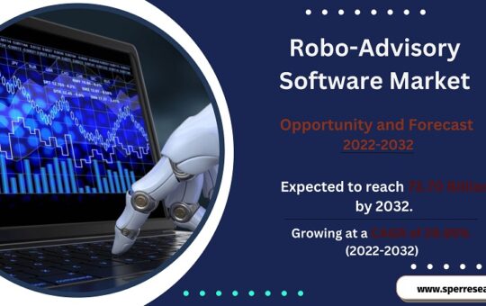 Robo-Advisory Software Market