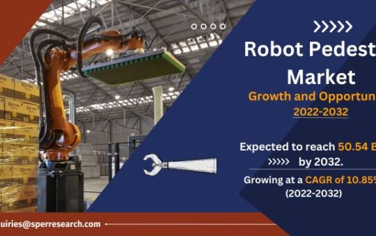 Robot Pedestal Market