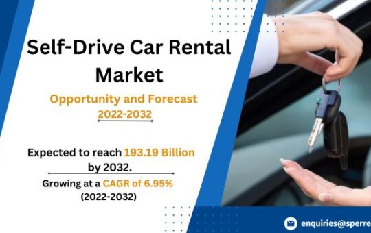 Self-Drive Car Rental Market