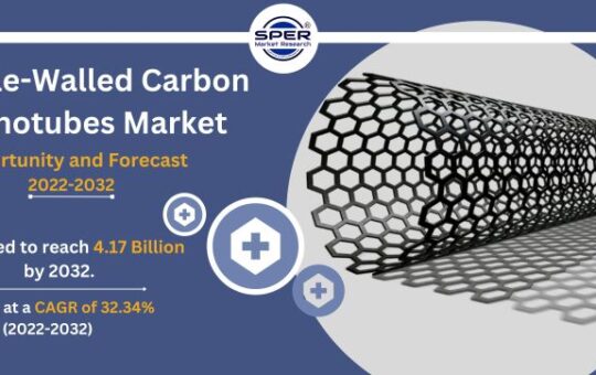 Single-Walled Carbon Nanotubes Market