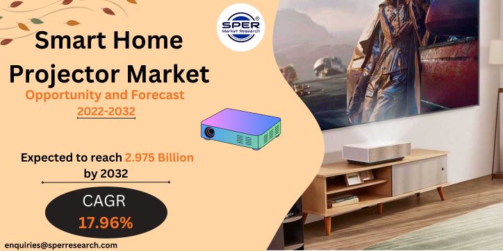 Smart Home Projector Market