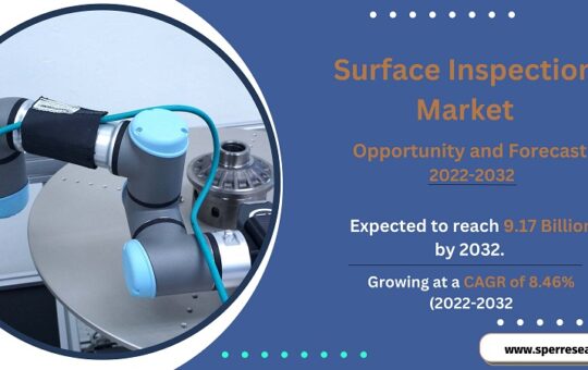 Surface Inspection Market