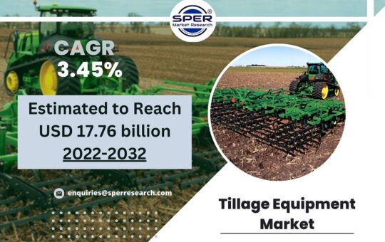Tillage Equipment Market